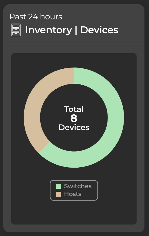 medium inventory card displaying 8 total devices