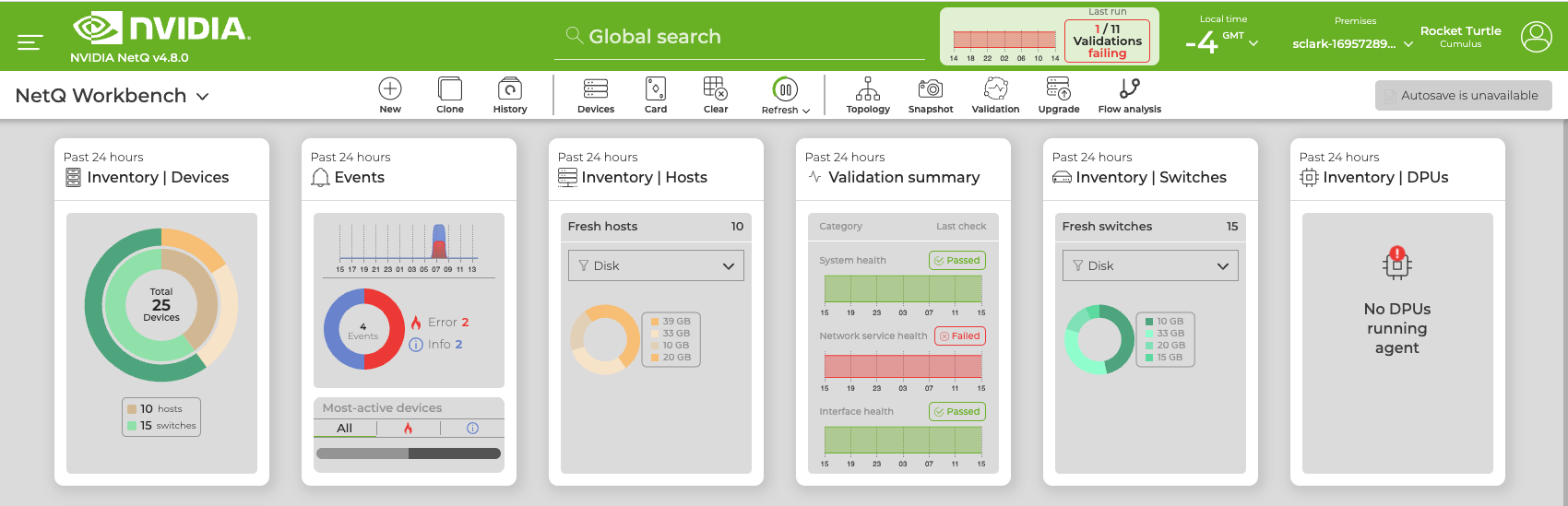 NetQ workbench displayed in light theme