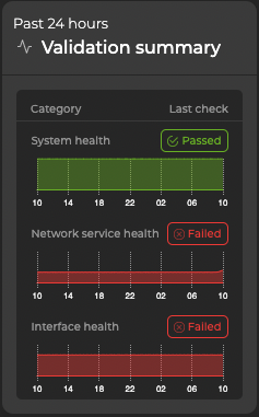 medium validation summary card displaying high-level health metrics