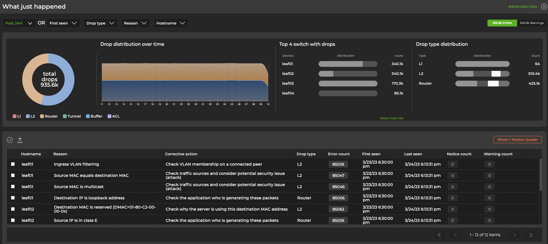 fully expanded what just happened card with detailed drop information